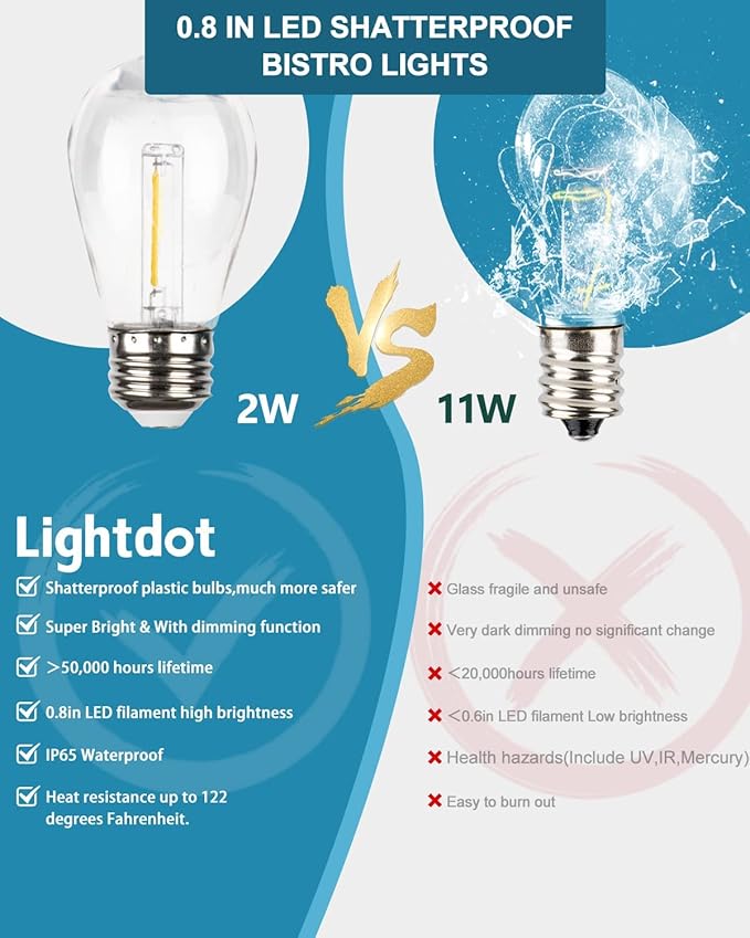 Lightdot 96FT Outdoor Led Patio Lights, Led String Lights with Shatterproof Edison Vitage Bulbs,2200K, Commercial Grade Hanging Light for Patio Cafe Bistro Backyard- ETL Listed
