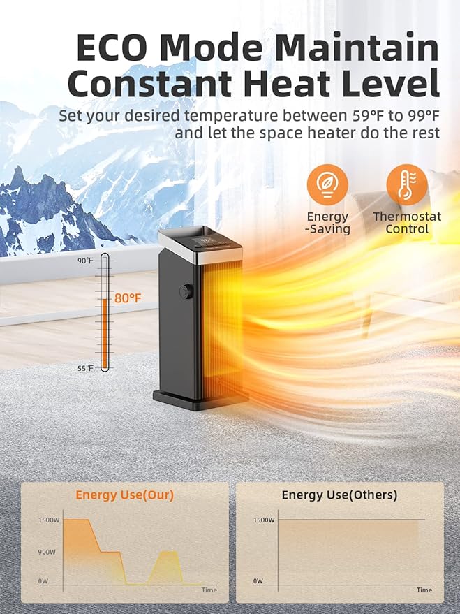 BREEZOME Space Heater, 1500W Fast Heating Heater for Indoor Use, Portable Ceramic Electric Heaters for Home with Thermostat, 90° Oscillating, Remote