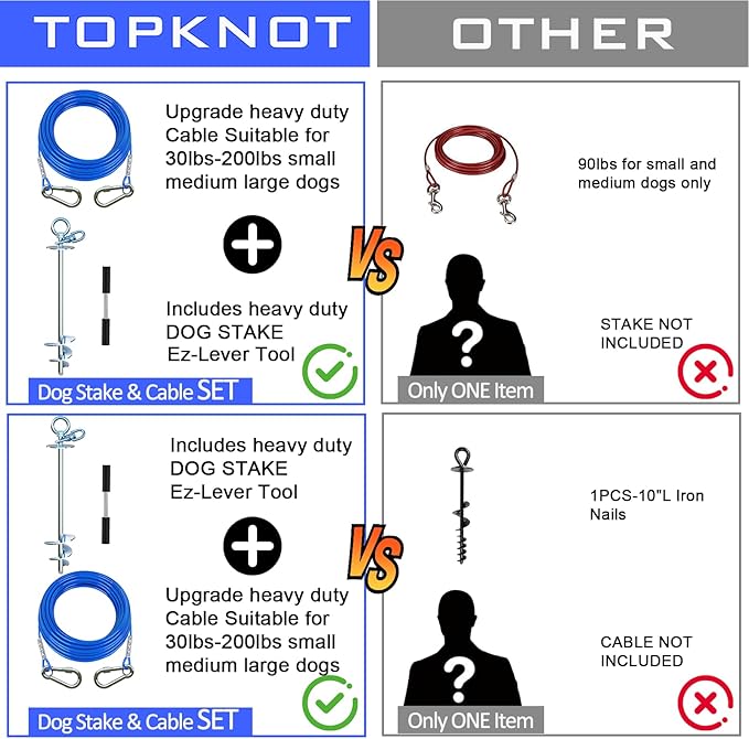TOPKNOT Dog Tie Out Cable and Stake,360°Swivel Dog Run Anchor,with 30FT Heavy Duty Cable- No Tangle,Dog Runner for Yard - Up to 150LBS,Ideal for Outdoor Camping