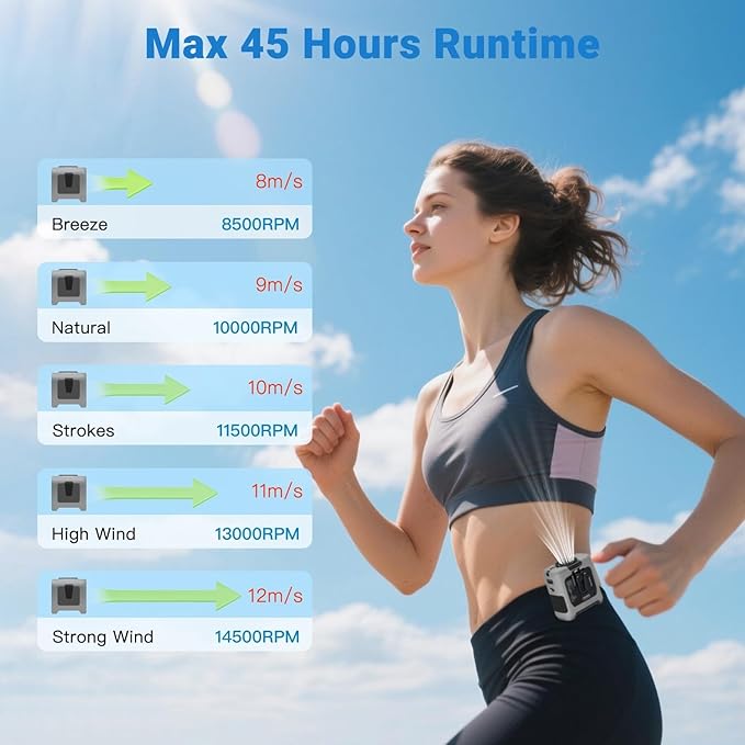 Portable Fans Strong Airflow Personal Waist Fan with Max 40H Runtime Hands Free Neck Fans Wearable Belt Fan for Outdoor Jobsite Camping and Traveling 5 Speeds USB-C Rechargeable 10000mAh (Gray)