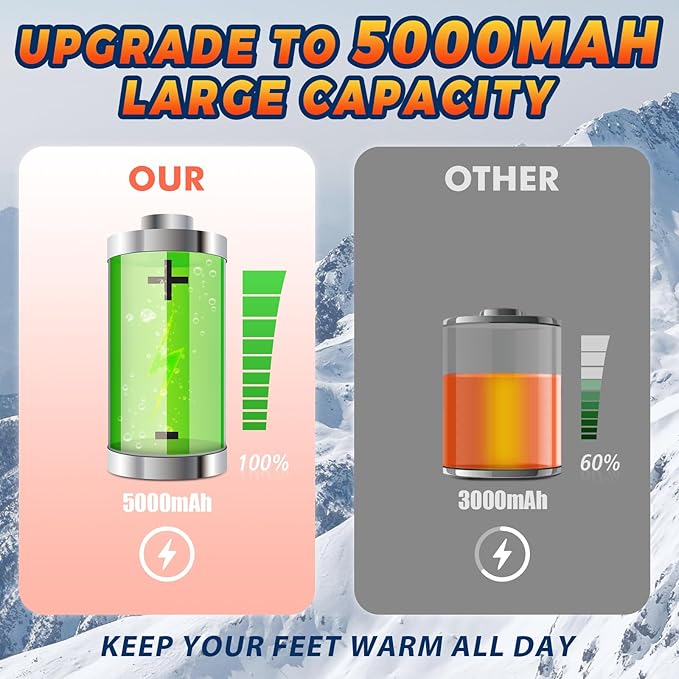 Heated Socks for Men Women, Rechargeable Electric Heated Socks, 5000mAh Washable Heated Socks, Long Life Up to 150 ℉, Large Heating Area Foot Warmer for Outdoor Work Skiing Camping Fishing Hunting