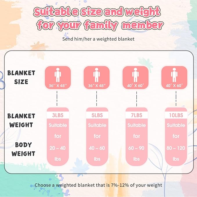 Weighted Blanket Kids (7lbs, 40"x60" Throw Size) - Breathable Minky Heavy Blanket for 60-90lbs with Premium Glass Beads - Soft Thick Blankets for All-Season Sleeping Comforter - Pink