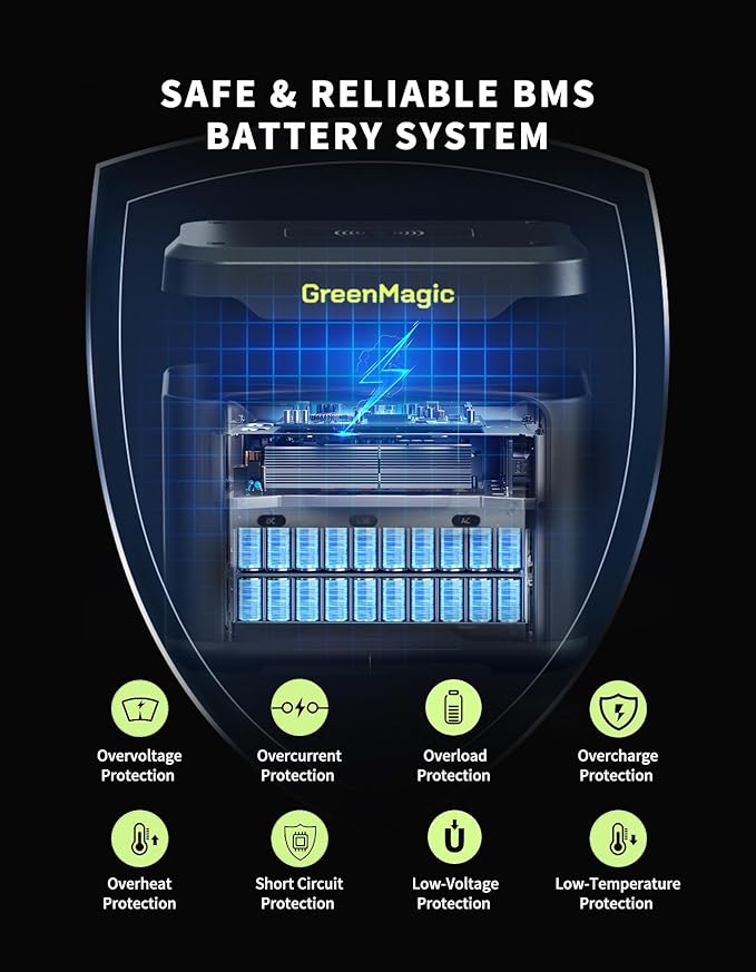 Portable Power Station 330W, 227Wh Solar Powered Generator with Fast PD Output with 60W Solar Panel, 120V Pure Sine Wave AC Outlet Charging Lithium Battery for Outdoors Camping Travel Home Blackout
