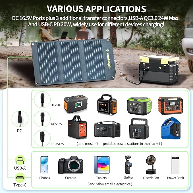 Greenmagic 40 Watt Portable Solar Battery Charger Ideal for Power Battery, Power Station, Smartwatches, Phones, Powerbank, Tablets, Laptops, Cameras, Game Consoles etc Waterproof Fast Charging