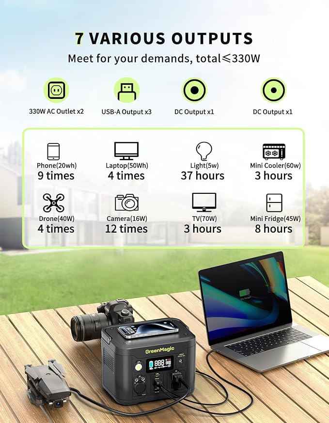 Portable Power Station 330W, 227Wh Solar Powered Generator with Fast PD Output with 60W Solar Panel, 120V Pure Sine Wave AC Outlet Charging Lithium Battery for Outdoors Camping Travel Home Blackout