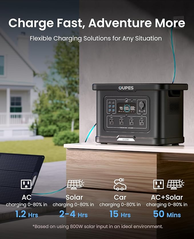 OUPES Exodus 2400 Solar Generator with 2x240W Panels, 2400W/2232Wh Portable Power Station with APP Control & UPS for RV, Home Backup, Professional Outdoor Use