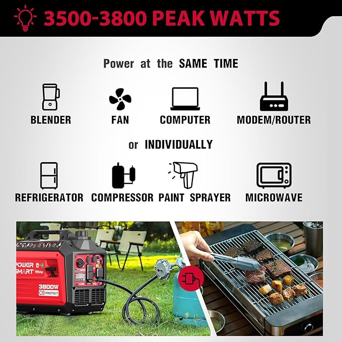 PowerSmart 3800-Watt Dual Fuel Portable Inverter Generator, CO Protect, 30 amp for RV, Home Use and Emergency Backup