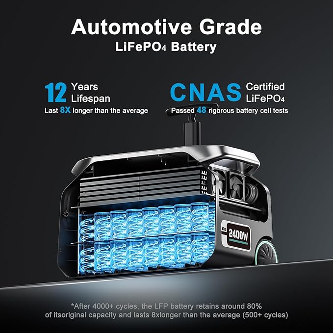 IEE P2400 Portable Solar Generator,2400W 4xAC Outlet(Peak 5000W),1800W 1.2H Fast Charge,2048WH Lifepo4 Battery,5-8MS EPS Switch APP Control Below 30DB Quiet Power Station for Home Backup,RV.Outdoor.