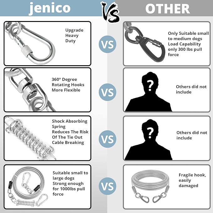 Jenico Dog Tie Out Cable, 10-150FT Runner Cable with Swivel Hook and Shock Spring, Yard & Camping Dog Leash Tether for Small to Medium Pets Up to 500 LBS