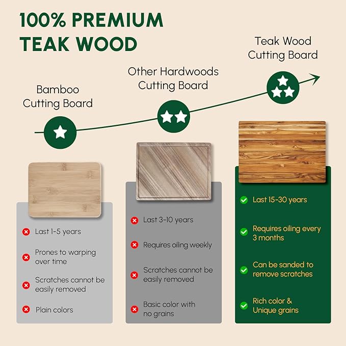 BEEFURNI Teak Wood Cutting Board with Hand Grip (XL, 24x17x1.5"), X-Large Wooden Cutting Board for Kitchen, Chopping Board Wood, Butcher Block, Charcuterie Board, Christmas Gifts, 1-Year Warranty