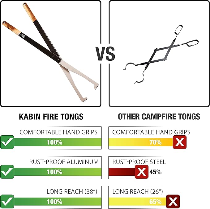 KABIN Fire Tong Log Grabber – Extra Long Firewood Claw Tongs for Fireplace, Outdoor Campfire, Firepit & More 38"