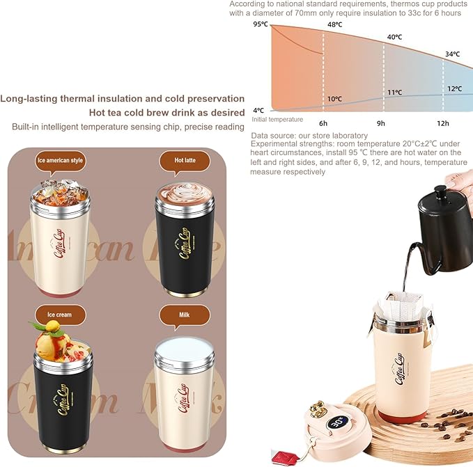 Coffee cup,Insulated Travel Coffee Mug Spill Proof Leak Proof Portable To Go Camping Stainless Steel Coffee Tumbler Reusable Coffee Cups with Lids Thermos for Hot and Cold Drink (Milky Gold)