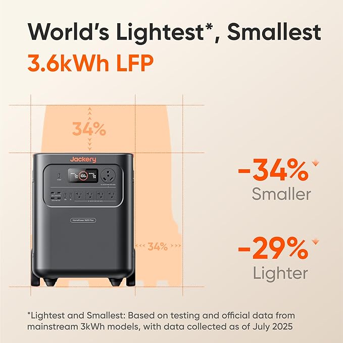 Jackery Battery Pack 3600 Extra Battery, 3584kWh LiFePO4 with 10-Year Lifespan, for HomePower 3600 Plus Portable Power Station Series, for Home Use, Emergency, Power Outages