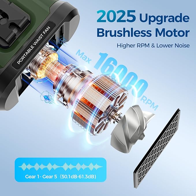 10000mAh Portable Waist Fan Rechargeable, 5 Speeds 16000RPM Brushless Motor Strong Airflow, Hand-Frees Wearable Cooling Personal Shirt Belt Fan for Outdoor Jobsite, Camping, Travel