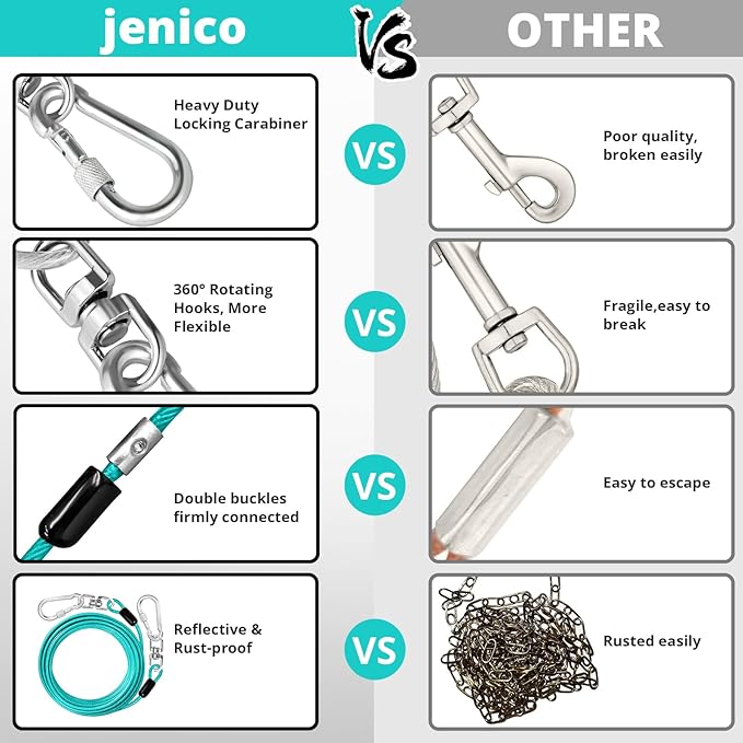 jenico Dog Tie Out Cable: 20 ft Dog Lead for Yard - Heavy Duty Chain Leash Outside for Small Large Dogs Up to 500 lbs - Outdoor Dog Runner Tether