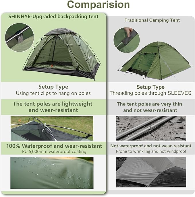 Backpacking Tent for Camping 1-5 Person Hiking Ultralight Tent for Waterproof Windproof Outdoor Two Doors Tents Easy Quick Setup Lightweight Instant Tents