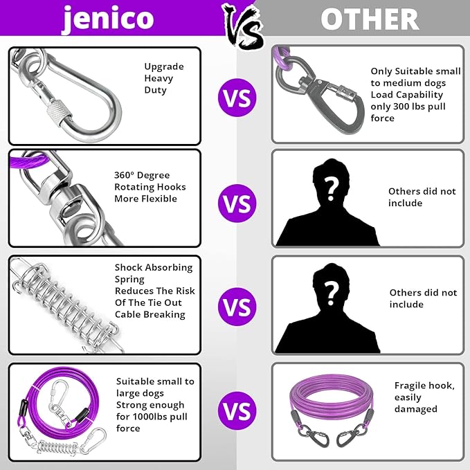 Jenico Dog Tie Out Cable - 10/15/20/30/40/50/70/100/150FT Runner Cable with Swivel Hook and Shock Spring, for Small to Medium Pets Up to 500 LBS
