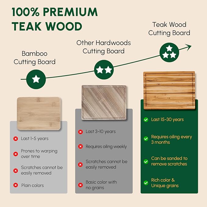 BEEFURNI Teak Wood Cutting Board with Hand Grip (L, 22x16x1.25"), Large Wooden Cutting Boards for Kitchen, Chopping Board Wood, Butcher Block, Charcuterie Board, Christmas Gifts, 1-Year Warranty