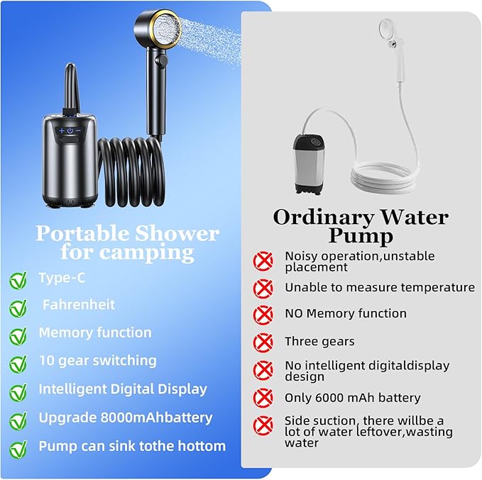 Portable Camping Shower, Upgraded Outdoor Shower with Fahrenheit Display & 8000mAh Rechargeable Battery Pump IPX8 Waterproof for Camp, Hiking, Car Washing