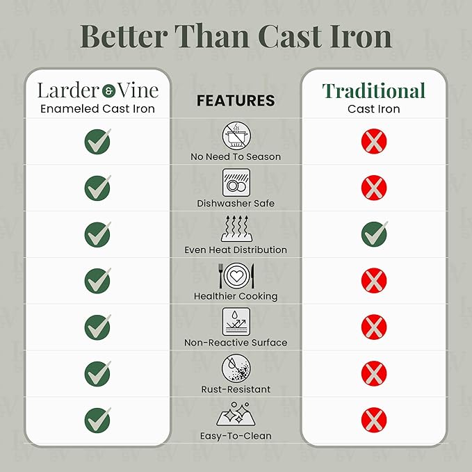 Larder & Vine Enameled Cast Iron Skillet | 10.25 in Cast Iron Pan | Saute Pan with Pour Spouts | Enamel Coated Skillet | Compatible on All Cooktops & Oven Safe to 500F | Limoncello