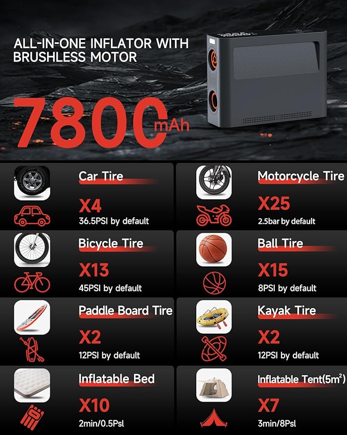 Paddle Board Pump 10 Pump Modes SUP Air Pump 500L Airflow/min Tire Inflator Portable Air Compressor 4X Speeds Electric Air Pump Suitable All Model Tires, Tents, SUP, Air Mattess, Kayak