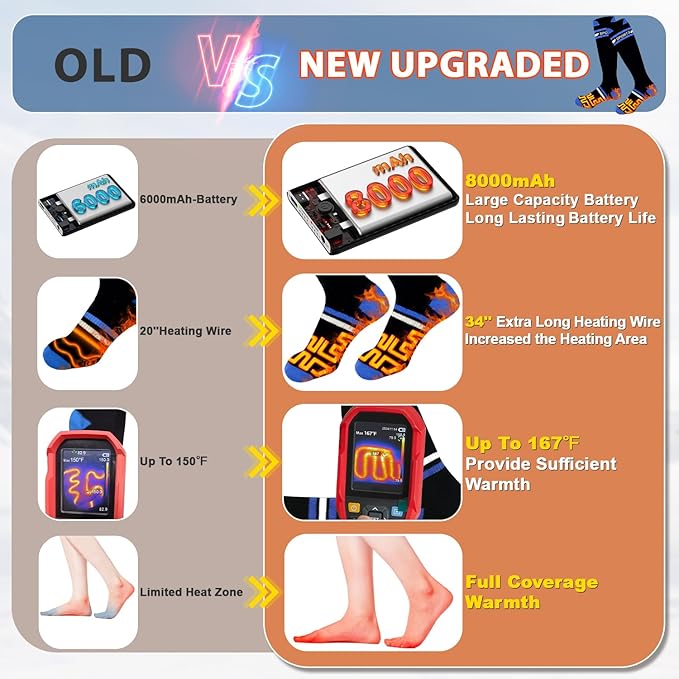 8000mAh Heated Socks for Men Women with App Control, Large-Capacity Rechargeable Battery, 360° Heating Warming, Electric Winter Socks, Foot Sole Heating, Foot Warmer for Skiing,Hiking,Hunting,Outdoor