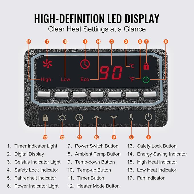 VEVOR Infrared Heater, 1500W Remote Control Electric Space Heater, LED Patio Heater w/ 3 Speeds & Timer & Overheat/Tip-Over Protection & Child Lock, for Bedroom,Living Room,Nursery,Studio,ABS