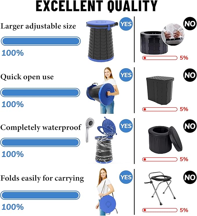 ALEVMOOM XXL Portable Toilet for Camping,880lbs Capacity,19.7" H Adjustable Portable Toilet with 7 Garbage Bags,Porta Potty for Adults,Collapsible Luggable Loo for Camping/Travel/Hiking/Car