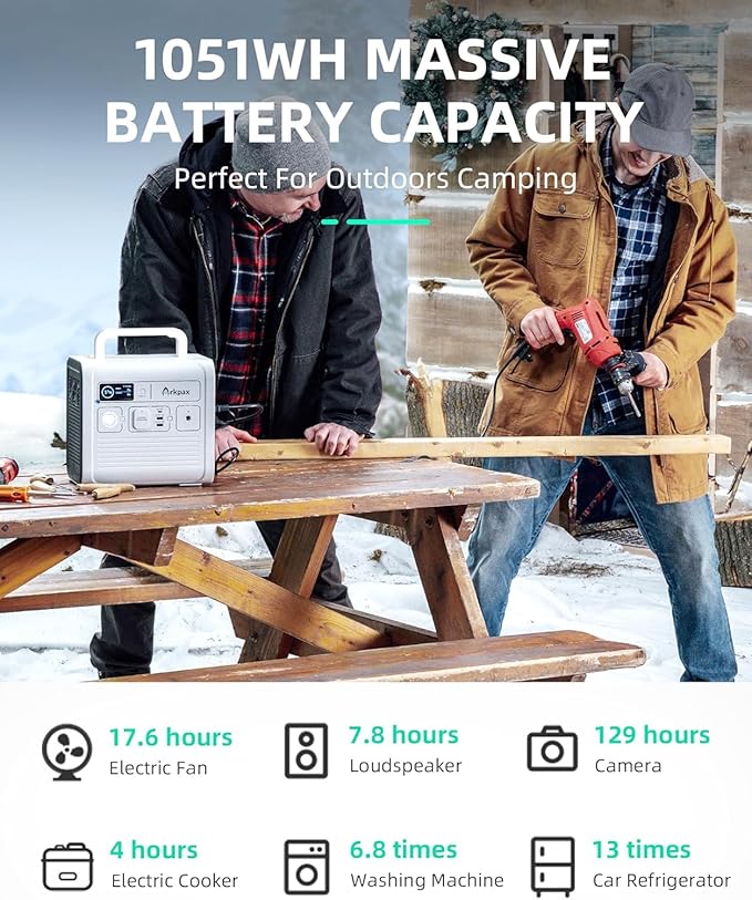 Power Station for Extreme Weather - Titan Solar Generator 1051Wh, 1200W Pure Sine Wave, 3 Fast Charging Solutions, Portable Power Station for Camping, RVs, Travel, Home Backup