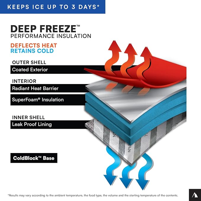 Titan Deep Freeze Insulated Tote Coolers