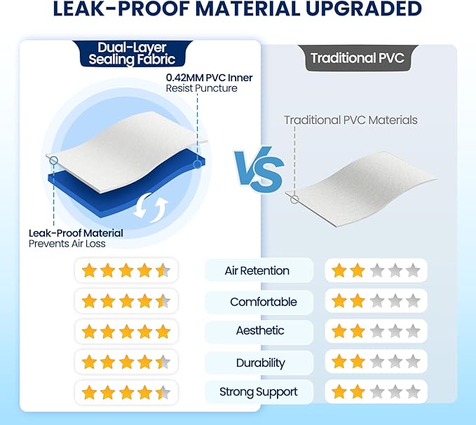 KINGJERRY Queen Air Mattress with Built in Pump, Blow up Mattress Queen 18 Raised Comfort, Upgrade Surface Inflatable Bed, Leak-Proof Air Bed for Home Guests & Camping, 800 lbs Max, 3-Min Inflation