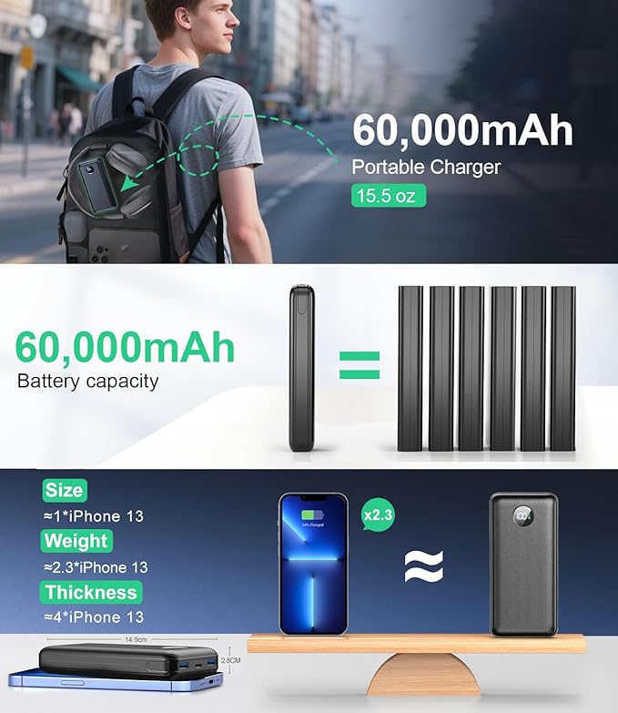 Portable Charger Power Bank - 60,000mAh Battery Pack, 22.5W Fast Charging Phone Charger with USB-C/iOS/Micro-USB Cable, Powerbank for iPhone 17 16 15 14 13 Samsung Google,for Travel Camping
