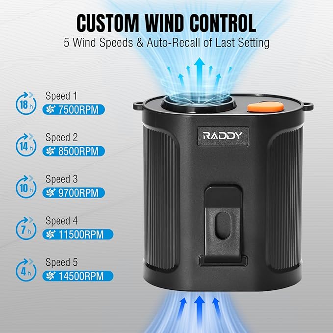 Raddy CF6 Portable Waist Fan with Cooling Mist, Rechargeable Personal Neck Fan, Hands-Free Clip Belt Fan with 14500RPM Strong Airflow, 5 Speeds, 18H Runtime for Camping, Outdoor, Travel