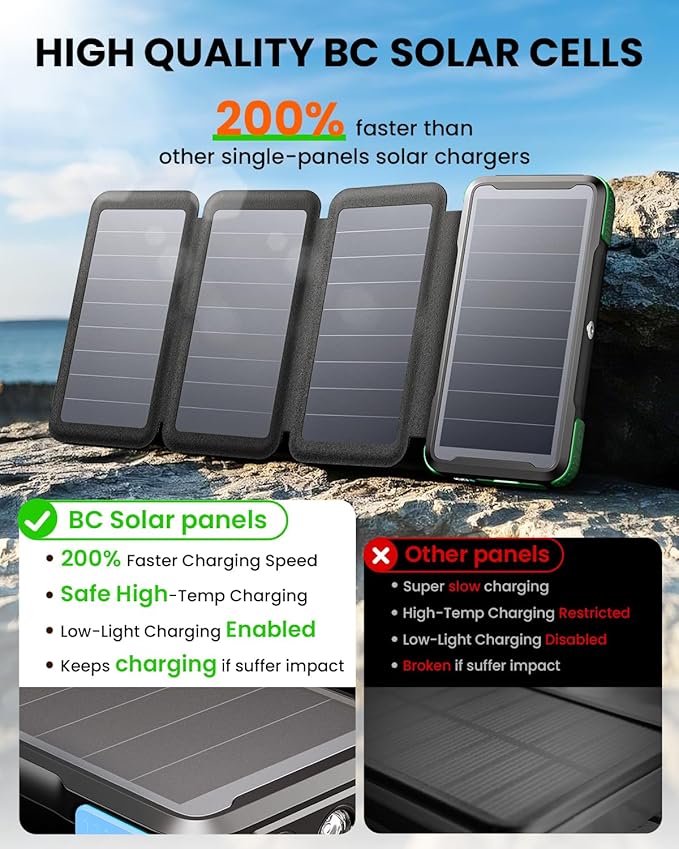 SOARAISE Solar Charger 25000mAh/92500mWh Wireless Portable Charger, 20W Fast Charging Power Bank with Built-in 3 Cables, PD QC 3.0 Phone Battery Pack with 4 Solar Panels & Flashlights for Camping