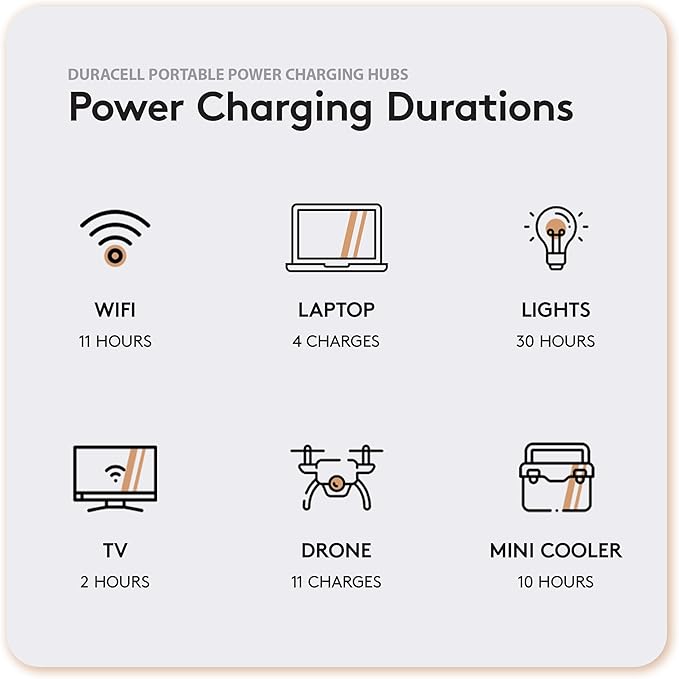 Duracell G350 Portable Power Station – Backup Power for Camping, Home, Emergency Use – 350W Lithium-Ion Battery, AC Outlets, USB-A & USB-C Ports, Solar Powered Capability (Panel Sold Separately)