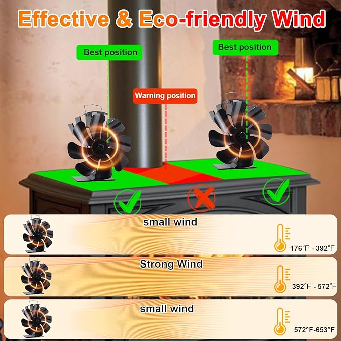 VODA Wood Stove Fan Heat Powered Fireplace Fans Non Electric, 8 Blades Heat Activated Thermal Fan for Wood Burning Stove/Pallet/Log Burner, w/Stove Accessories Thermometer