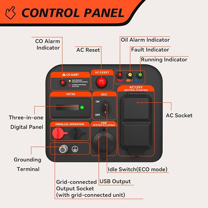 2400 Watts Portable Inverter Generator - Small Gasoline Powered for Home Backup, Camping, RV, Tailgating & Emergencies with CO Protection, Eco Mode, Recoil Start, Parallel Capable