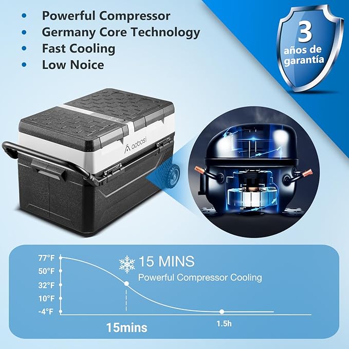 AAOBOSI 12 Volt Car Refrigerator, 42L Portable Car Fridge Freezer Electric Cooler Dual Zone Extension Handle, 12/24V DC and 110-240V AC, Mini Fridge for Camping, Travel, Truck, RV