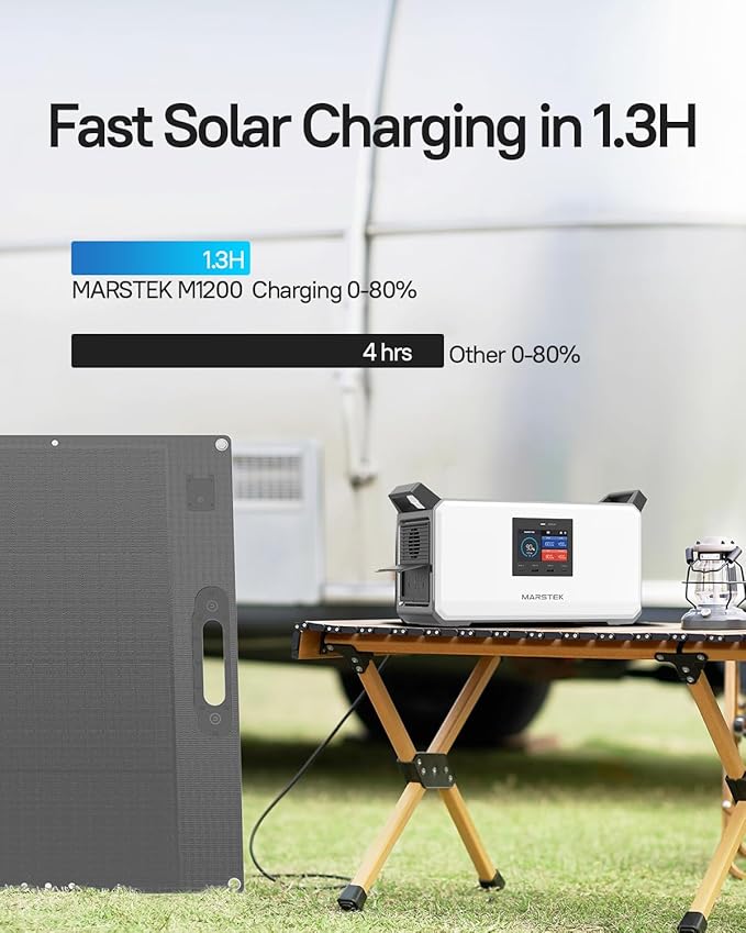 Portable Power Station M1200, AC Fast Charging, 1030Wh 6000+ Cycles LiFePO4 Battery, w/2 1000W AC outlets(Power Lifting 1200W), for Outdoor Camping, Off-Grid, Power Outage