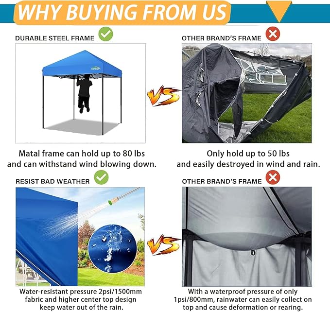 COBIZI 6.6x6.6 Pop Up Canopy Without Sidewall,Heavy Duty Canopy UPF 50+ All Season Wind Waterproof Commercial Outdoor Party Tents for Parties Canopy Gazebo with Storage Bag(6.6 x 6.6 ft Blue)