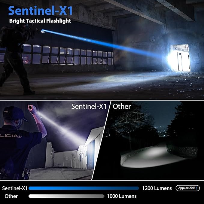 Tactical Flashlight 1200 High Lumen Duty Belt Flashlight for Law Enforcement, Premium Police Flashlight with Holster for Duty Belt,led Flashlight Gifts-Sentinel-X1