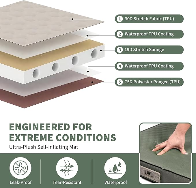Self Inflating Double Sleeping Pad with Foam and Electric Pump,Innovative Y-Shaped Telescopic Structure,4.3" Thick Ultraportable Camping Mattress,Outdoor Compact Air Mat for Tent Car(4.2*79*55 inch)