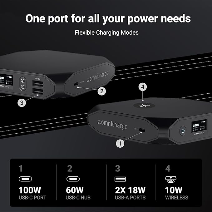 Omni 20C+ Professional Premium Portable Power Bank with Fast Charging 100W USB-C PD 20,000mAh/71Wh – Laptop Power Bank, Universal Charger for All Devices, USB Hub, Wireless & QC 3.0 Power Solution
