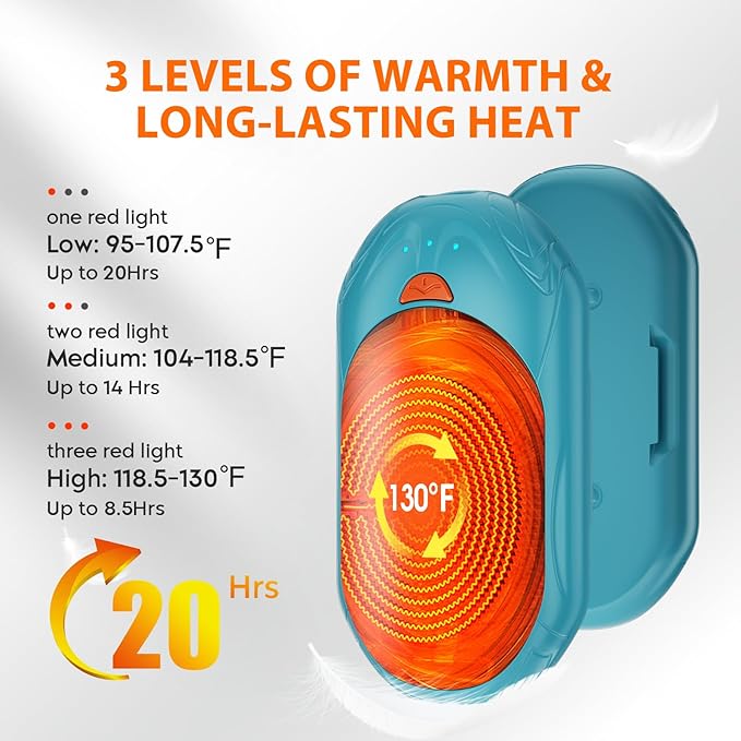 AI Hand Warmers Rechargeable 2 Pack, 6000mAh Electric Hand Warmers, AI Smart Chips 20Hrs Long Safe Heat, Portable Pocket Heater, Gifts for Christmas, Outdoor, Golf, Hunting, Camping Accessories