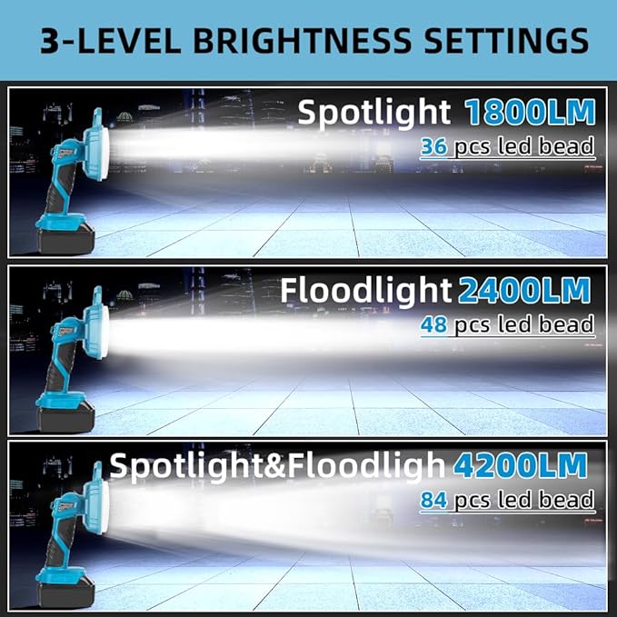 40W Cordless LED Flashlight for Makita 18V Lithium-ion Battery, 4200LM Handheld Work Light with USB Charger Port for Camping, Hiking, Climbing, Job Site, Indoor & Outdoor Use