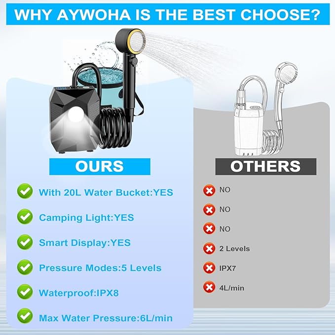 Portable Shower for Camping with 20L Foldable Bucket, 5 Pressure Levels Rechargeable Camping Shower Pump with Camping Light & Intelligent LED Display, 6000mAh Outdoor Shower for Hiking, Travel, Car