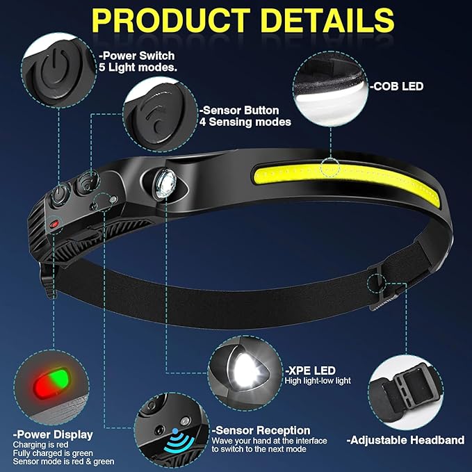 Headlamp Rechargeable 2 Packs,2000mAh Battery Powered Rechargeable Headlamps for Adults,Super Bright Motion Sensor Lead Lights for Forehead,Type-C USB Charging for Hiking Fishing