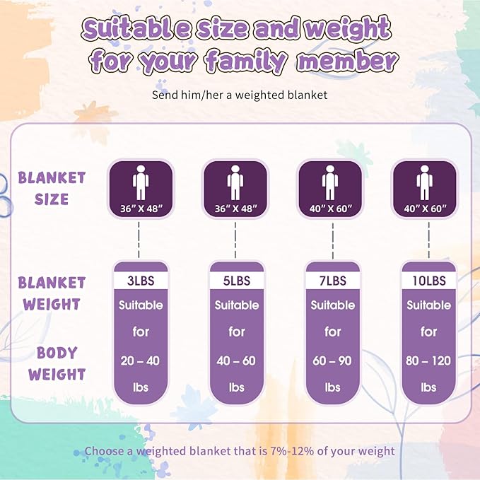 Weighted Blanket Kids (7lbs, 40"x60" Throw Size) - Breathable Minky Heavy Blanket for 60-90lbs with Premium Glass Beads - Soft Thick Blankets for All-Season Sleeping Comforter - Purple