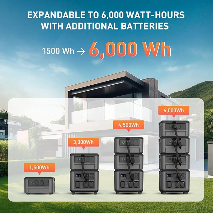Portable Power Station, 2000W(Peak 4000W) Solar Generator, 1500Wh, 1.5 Hrs Full Charging LiFePO4 Battery Backup Solar Powered Generator for Home Emergency Camping RV
