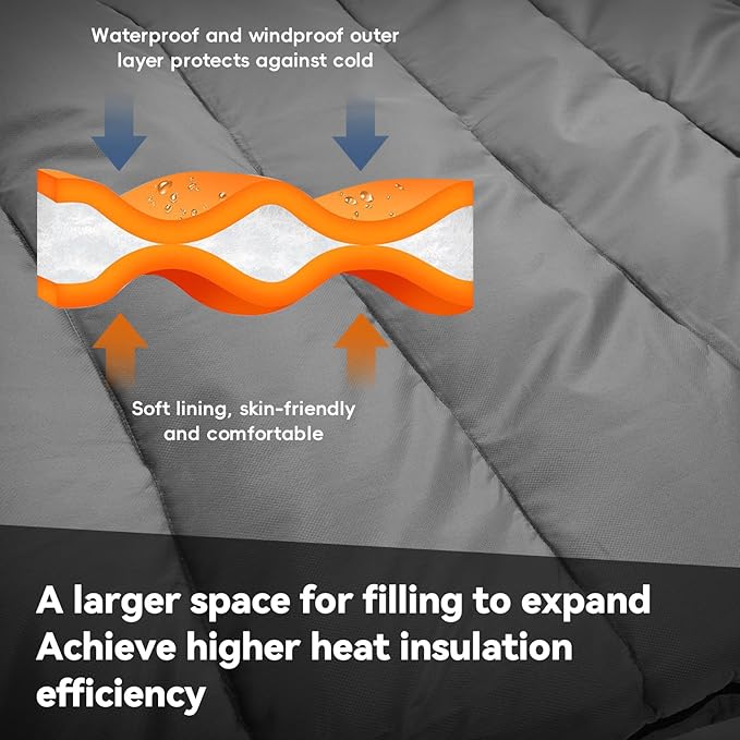 MEREZA Mummy Double Sleeping Bag for Adults with Pillow Cold Weather 0 Degree 2 Person Sleeping Bag Perfect for Couples Family Camping